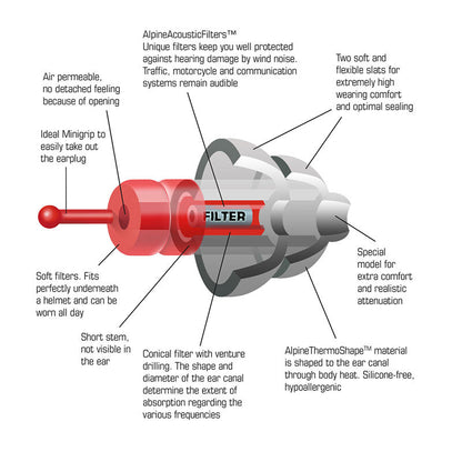 Alpine Pro Kit Earplugs