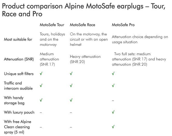 Alpine Pro Kit Earplugs