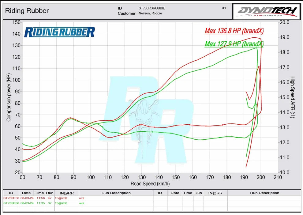 Vandemon - Triumph 765 S/R/RS Street Triple Vandemon Full Titanium Exhaust 2020-2024