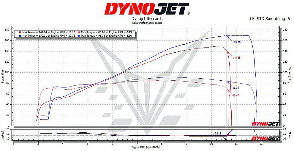 Vandemon - Triumph Speed Triple 1200 RS & RR Titanium Full Exhaust System