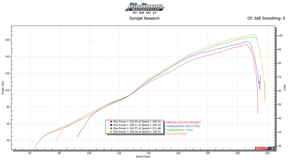 Vandemon - Triumph Speed Triple 1200 RS & RR Titanium Full Exhaust System