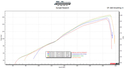 Vandemon - Triumph Speed Triple 1200 RS & RR Titanium Full Exhaust System