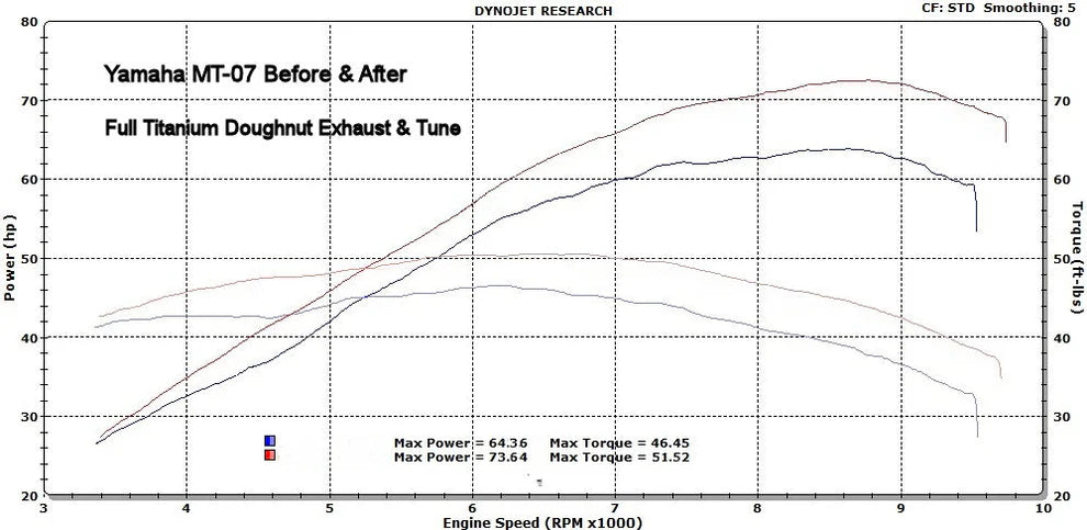 Vandemon - Yamaha R7 MT07 FZ07 XSR700 Tracer 700/GT Titanium Exhaust System Carbon Muffler