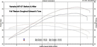 Vandemon - Yamaha R7 MT07 FZ07 XSR700 Tracer 700/GT Tracer 7/GT Titanium Exhaust System