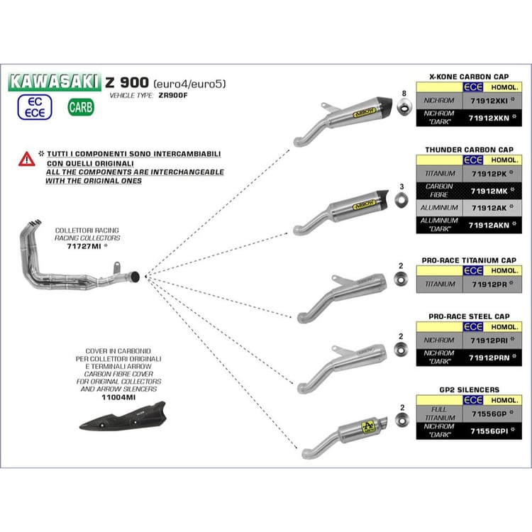 Arrow Kawasaki Z900 20-22 Thunder Carbon with Carbon End Cap Silencer Exhaust