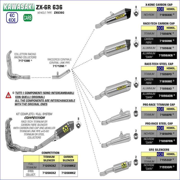 Arrow Kawasaki ZX-6R 636 19>20 Race-Tech Aluminium Dark with Carbon End Cap Silencer