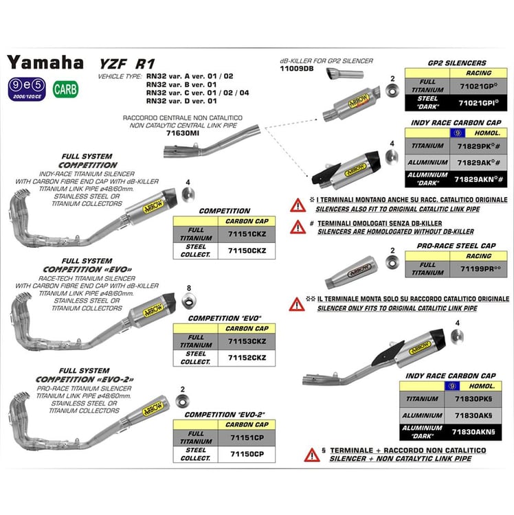 Arrow Yamaha R1/M Race-Tech Titanium with Carbon End Cap Silencer