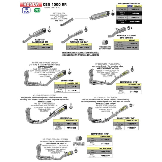 Arrow Honda CBR1000RR Race-Tech Aluminium Dark with Carbon End Cap Silencer