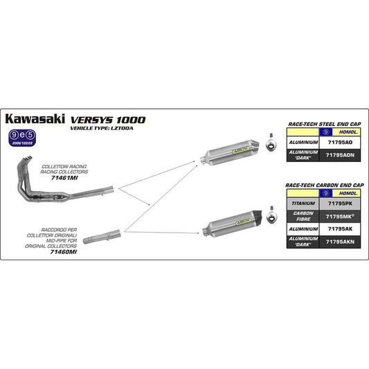 Arrow Kawasaki Versys 1000 Stainless Link Pipe