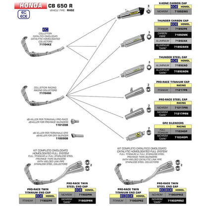 Arrow Honda CB/CBR650R Pro-Race Nichrom with Steel End Cap Silencer