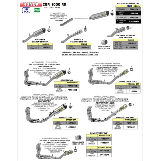 Arrow Honda CBR 1000 RR Race-Tech Titanium with Carbon End Cap Silencer