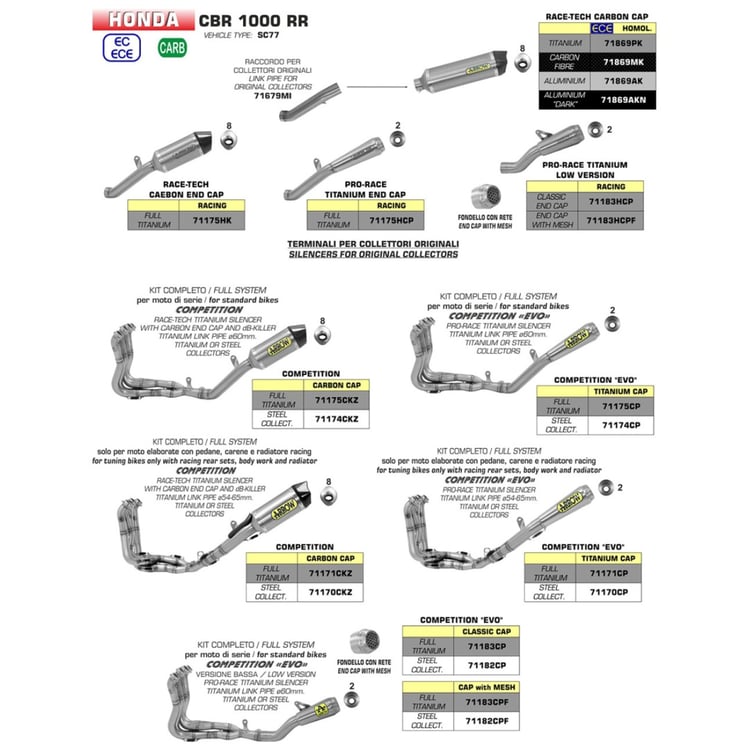 Arrow Honda CBR1000RR Race-Tech Aluminium Silver with Carbon End Cap Silencer